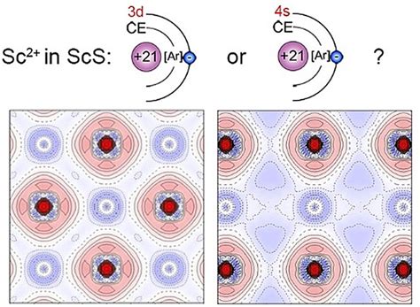 anomalous electron configuration|An Anomalous Electron Configuration Among 3d Transition Metal .